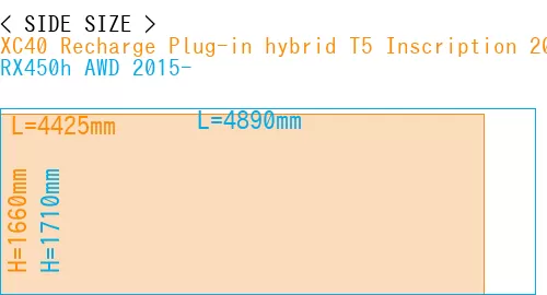 #XC40 Recharge Plug-in hybrid T5 Inscription 2018- + RX450h AWD 2015-